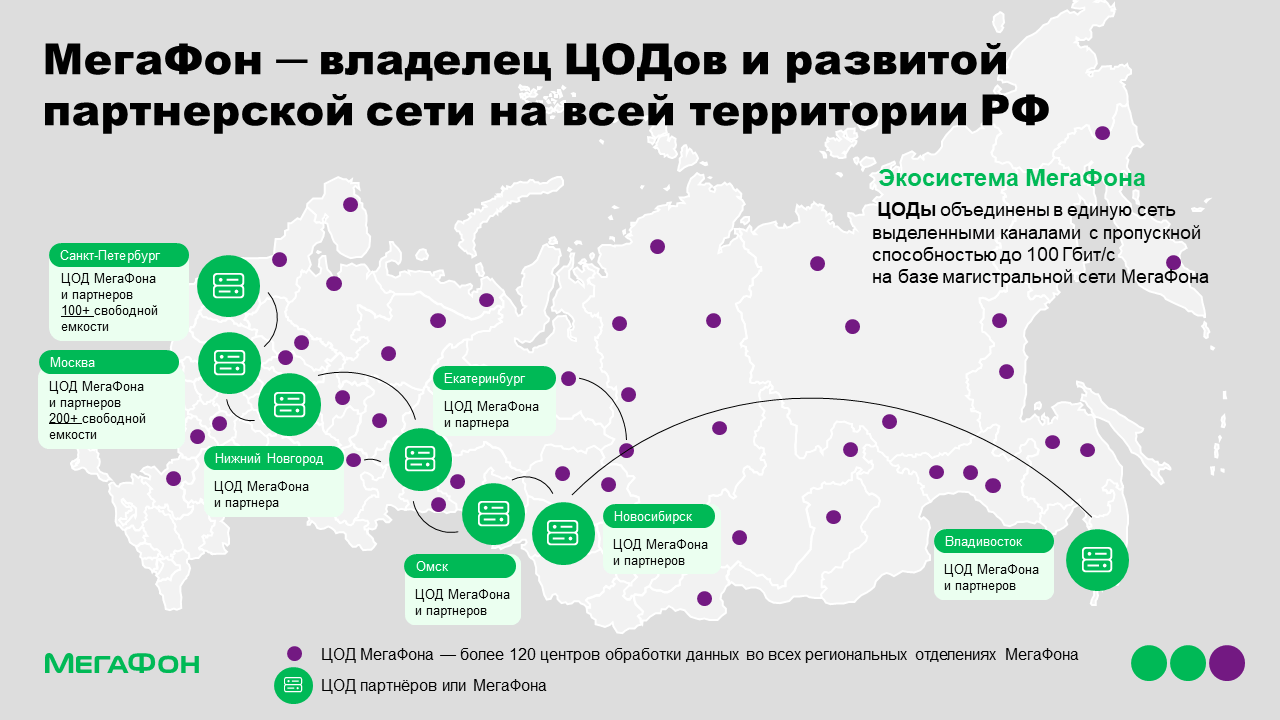 Дата-центры, Ростовская область